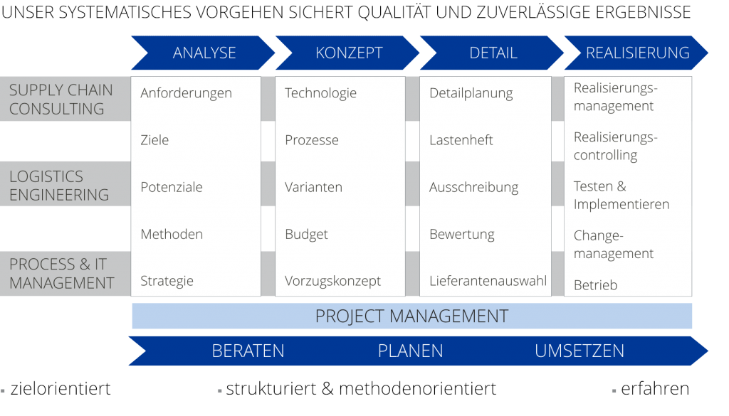 BildHPMlog2_web
